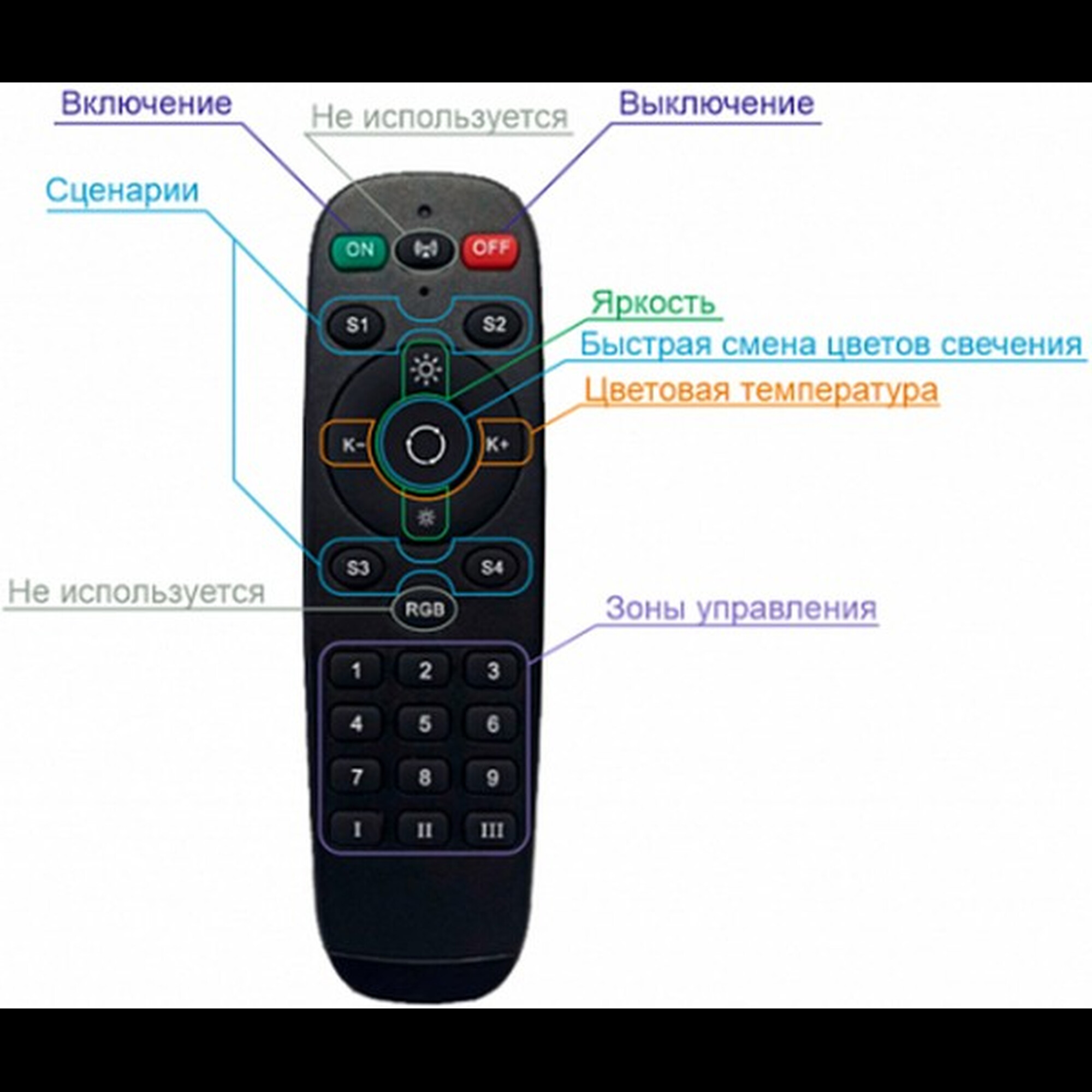 Пульт управления DK7300-BK Denkirs