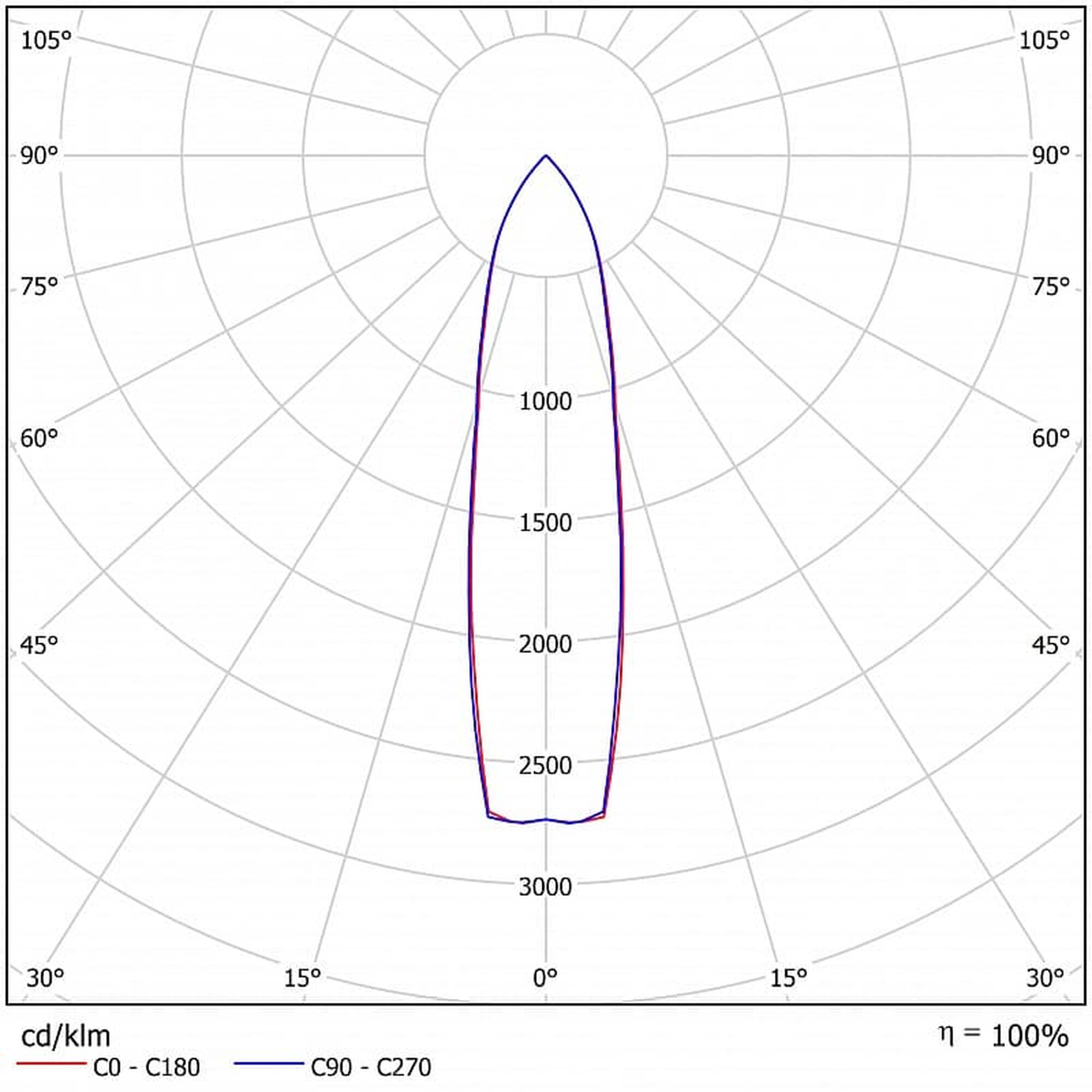 Светильник светодиодный FFL 01-450-750 (-F20/-F40) (450 Вт, до 57460 Лм, 15 кг) Ферекс (распродажа)