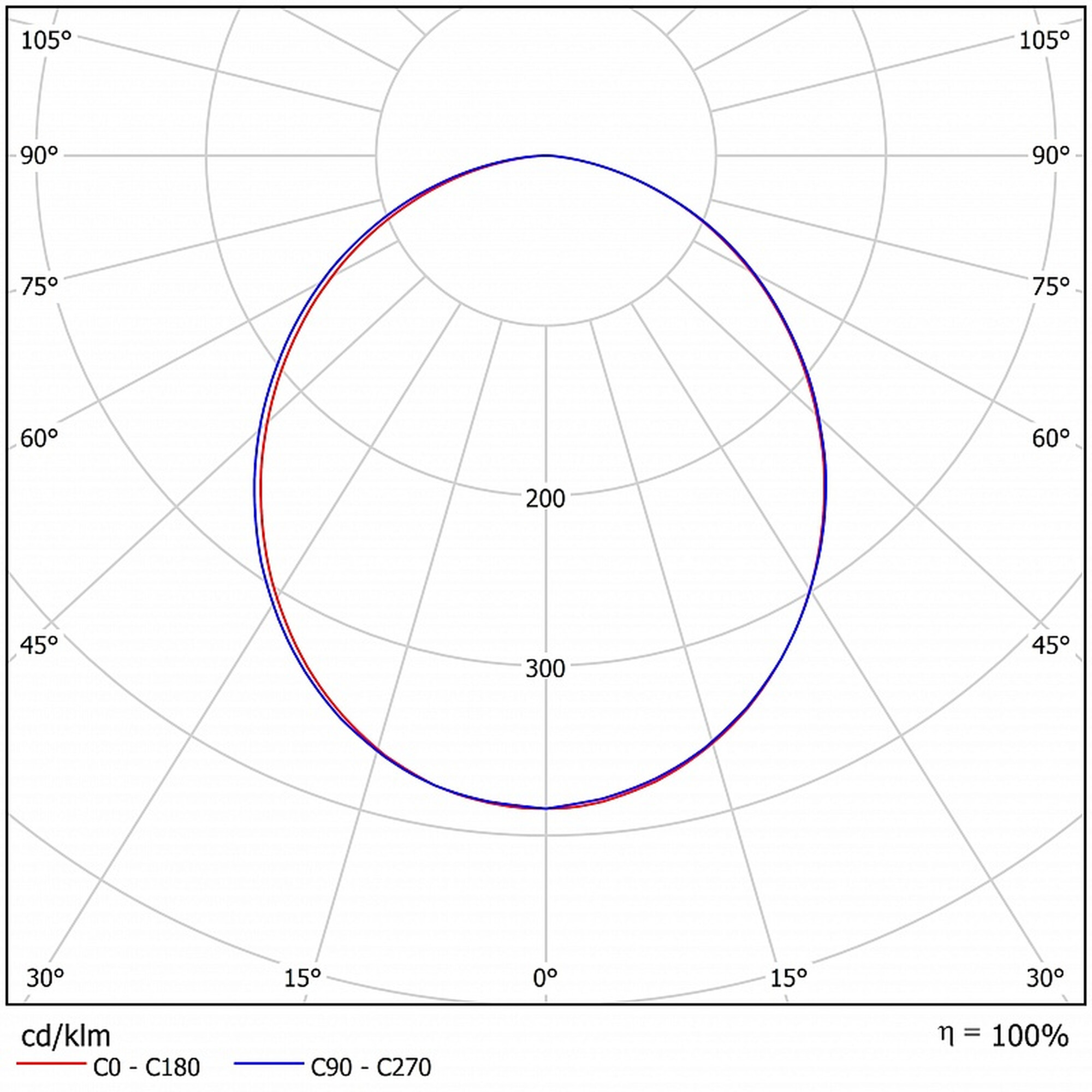 Светильник светодиодный FLТ 07-43-850-C110 (43 Вт, 6209 Лм, 1,2 m, 2,5 кг) Ферекс (распродажа)