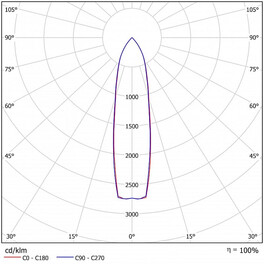Светильник светодиодный FFL 01-450-750 (-F20/-F40) (450 Вт, до 57460 Лм, 15 кг) Ферекс (распродажа)
